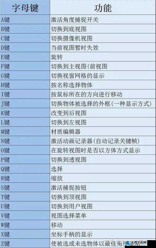 3dmax 免费资源大揭秘：模型、材质、教程一网打尽