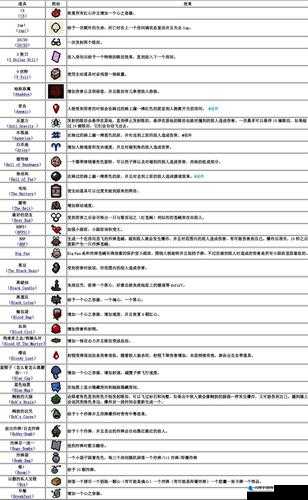 以撒的结合重生游戏中焦黑硬币的功能解析与效用探讨